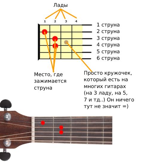 Как читать схему аккордов